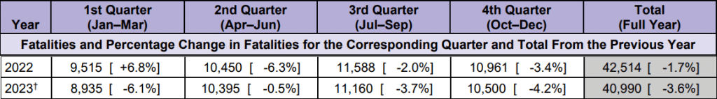 fatal accidents table